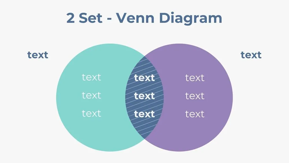 Two-Set Venn Diagram Presentation Template for PowerPoint, Canva & Google Slides